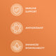 Liposomal Vitamin C