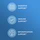 Complete Probiotics SBO