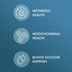 Biothin® Herbal Autophagy Complex