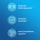 H2 Molecular Hydrogen