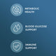 Biothin® Wildcrafted Apple Extract