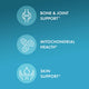 Dr. Mercola Joint Formula Supplement features