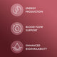 Blood Boost with Iron